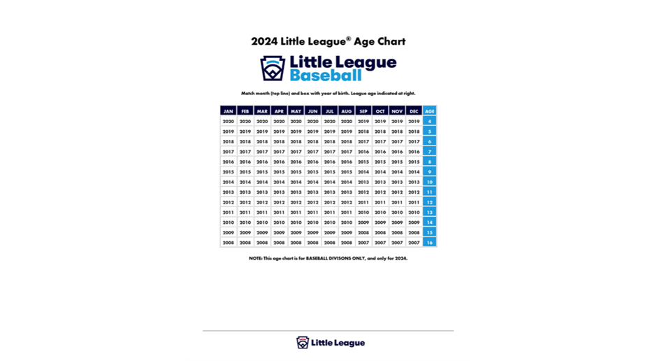 2024 Little League Age Chart