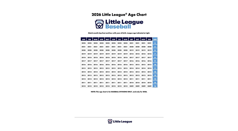 2026 Little League Age Chart
