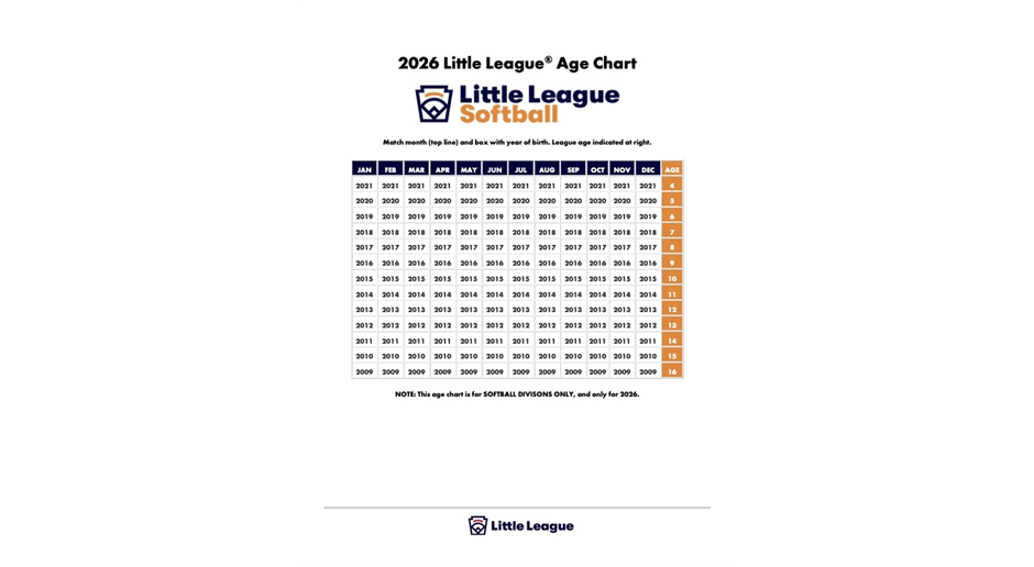 2026 Little League Softball Age Chart