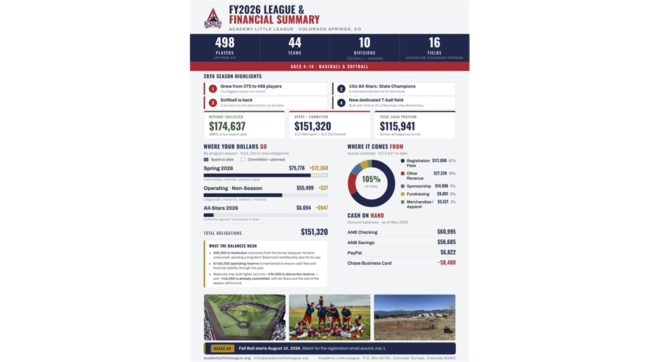 FY2026 League and Financial Summary